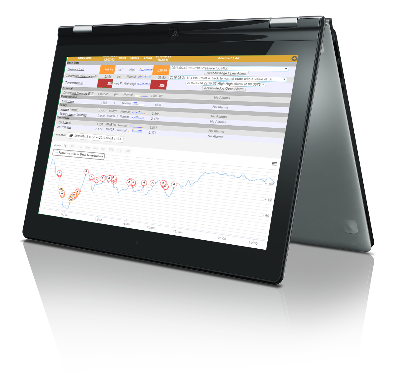 SiteAnalyst IoT Analysis View